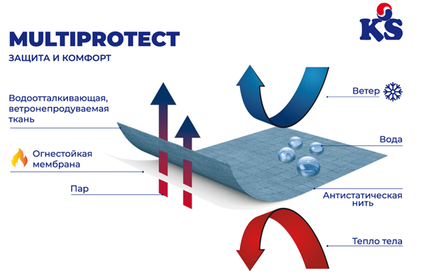 Ткань Multiprotect